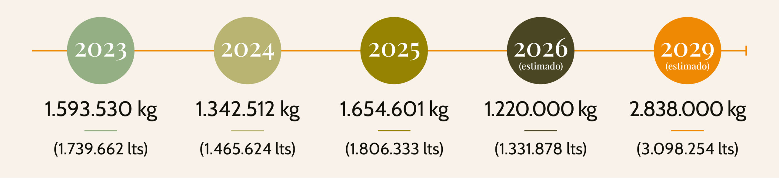 Olinorte-Prod.Aceite-2