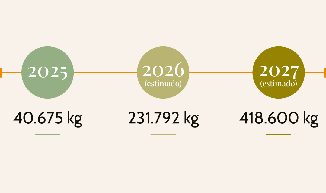 Producción-almendros-(estimados)